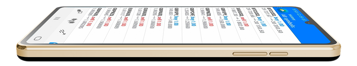 Capitalize on currency pair price movements