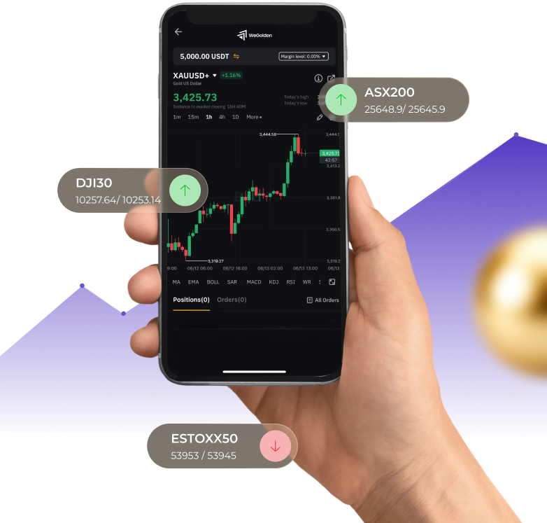 Keep more of what you earn on indices