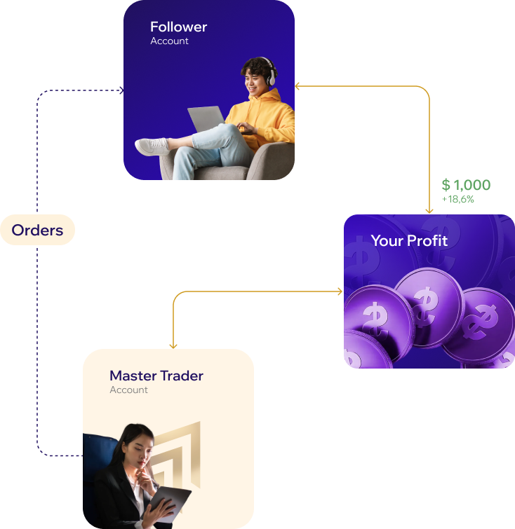 How It Works: Choose, Follow, Profit
