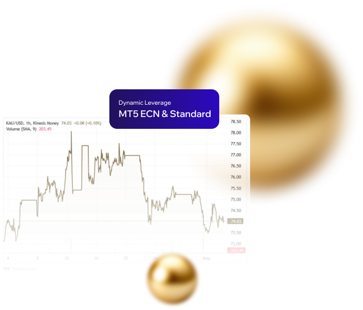 Your advanced, multi-device Trading Platform.